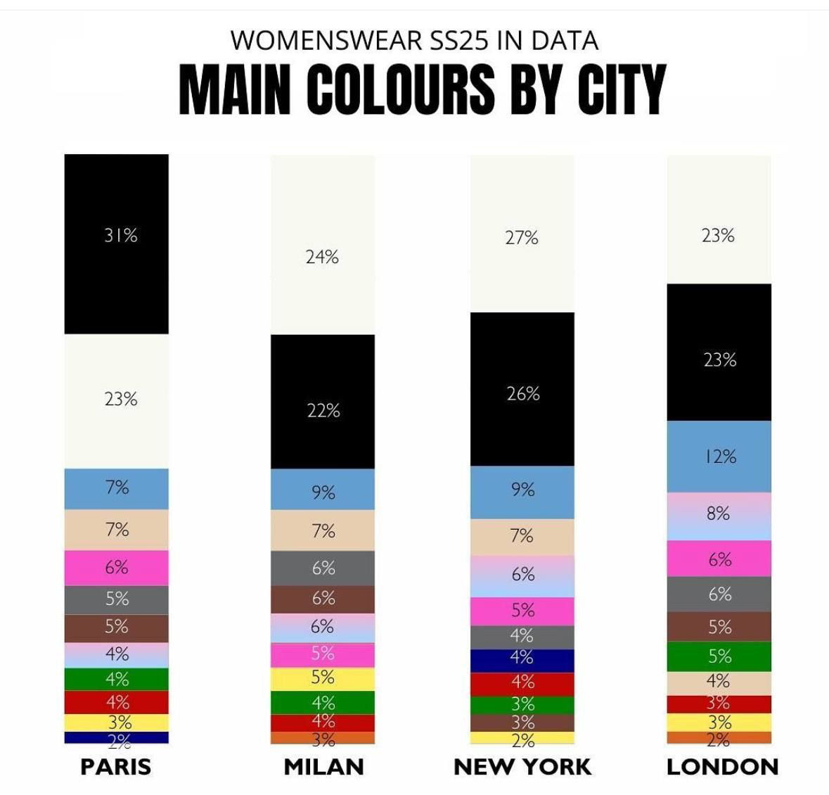 Источник: Tagwalk