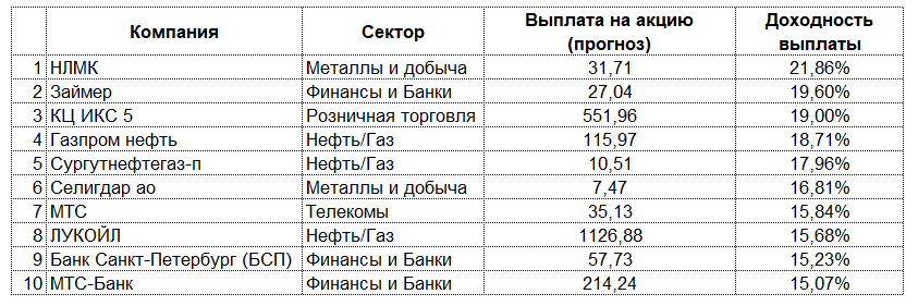 Аналитика УК ДОХОДЪ