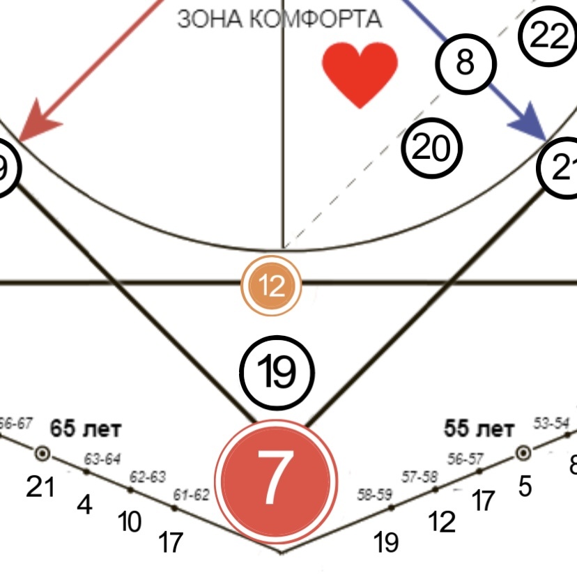 Хвост Воина 12-19-7
