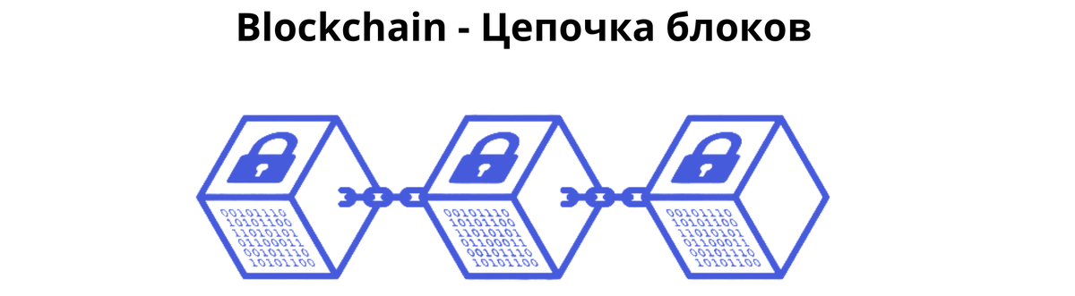 Blockchain - Цепочка блоков.