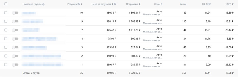 Результаты за неделю работы