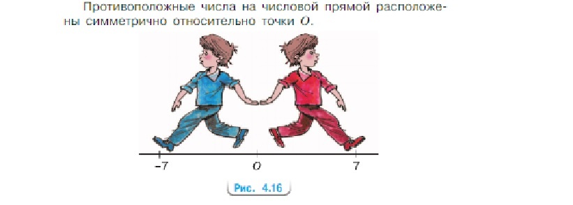 иллюстрация из учебника математики-6 (автор Н.Я. Виленкин и др.)
