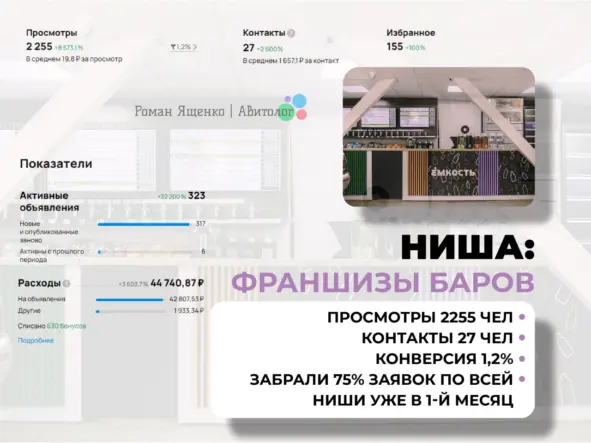 Статистика за 1-й месяц работы по Франшизе