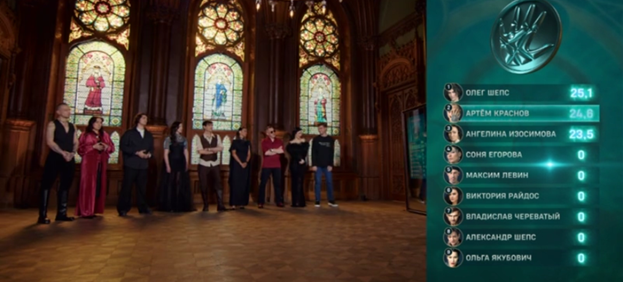 Результаты