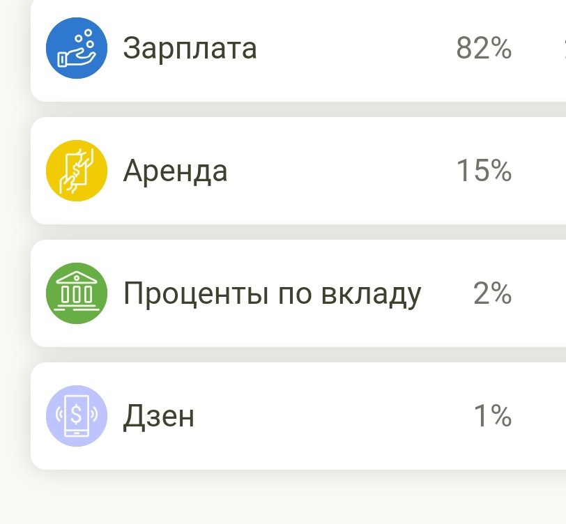 Проценты не очень правильные тк в январе я брала много работы в выходные