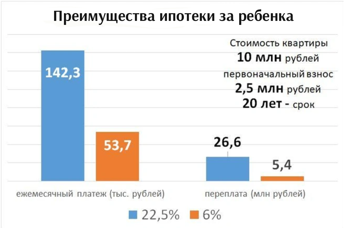 Механика эксперимента: Как будет работать новая схема льготной ипотеки?