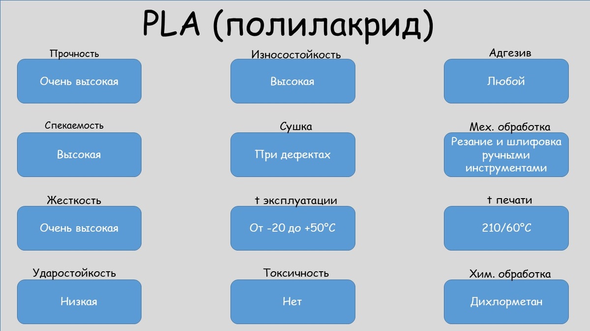 Характеристики PLA-пластика