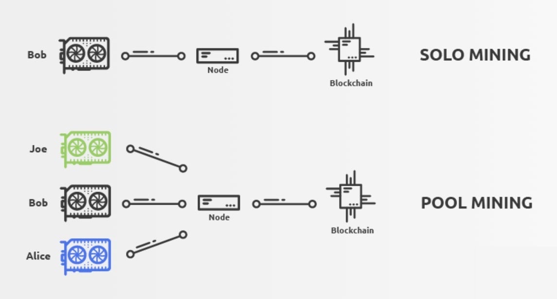 Виды майнинга.