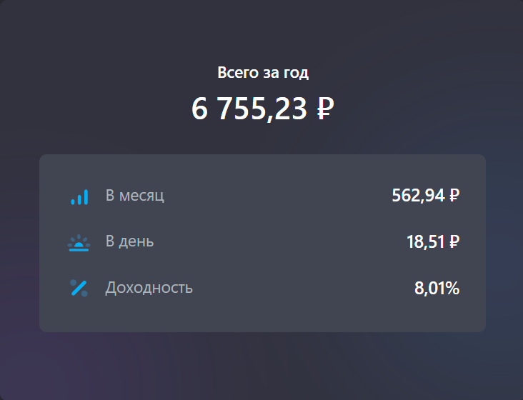 Прогноз дивидендов на 2025 год