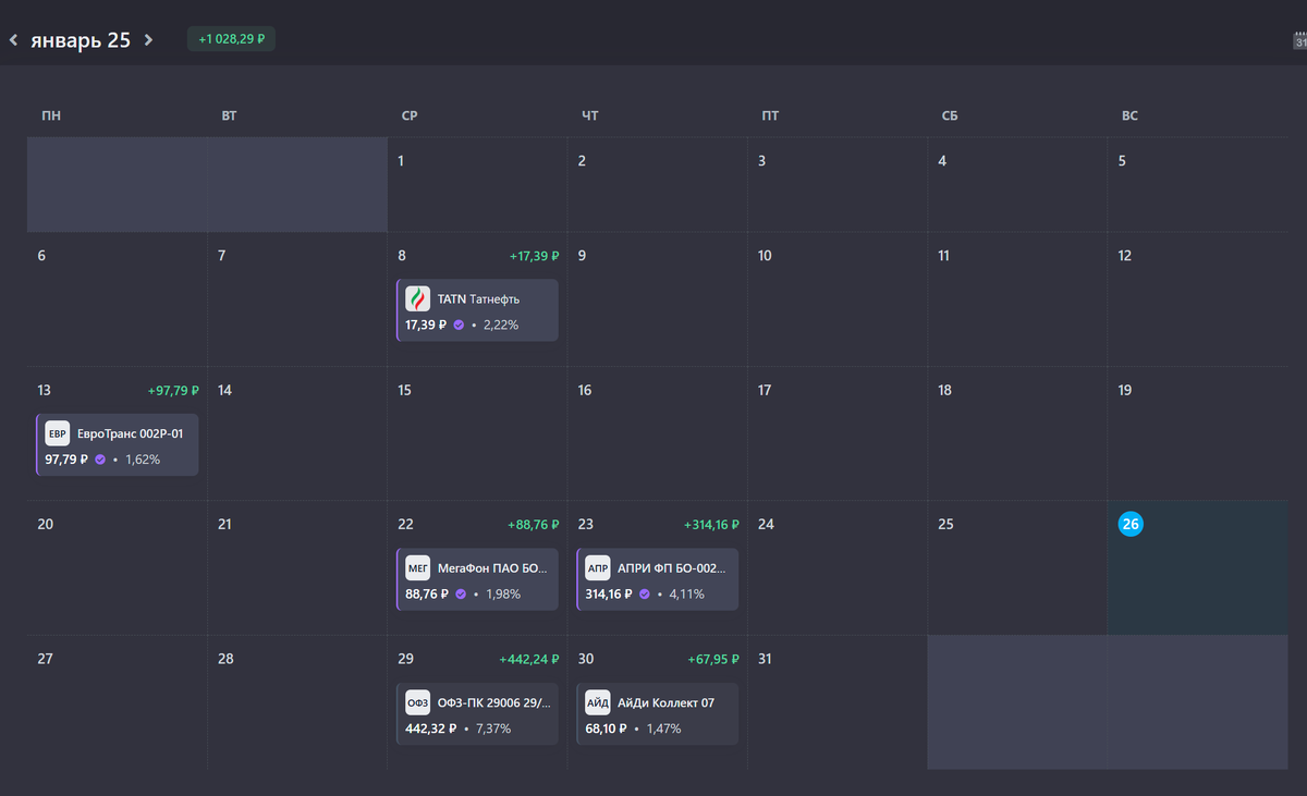 Прогноз по дивидендам январь