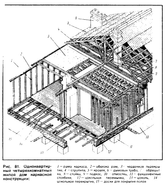 Одноквартирный четырехкомнатный жилой дом каркасной конструкции