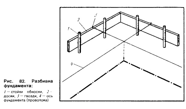 Разбивка фундамента