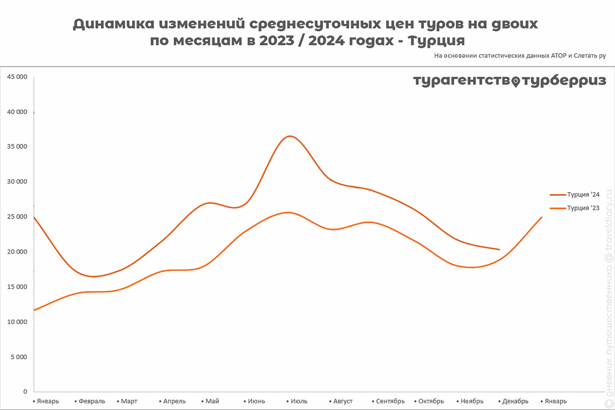 Картинки ГРАФИК ТУРОВ