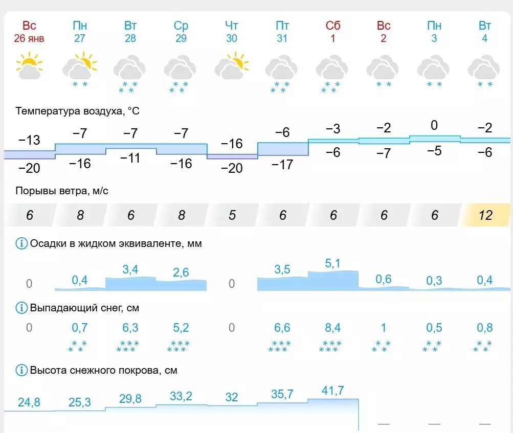     Источник: gismeteo.ru