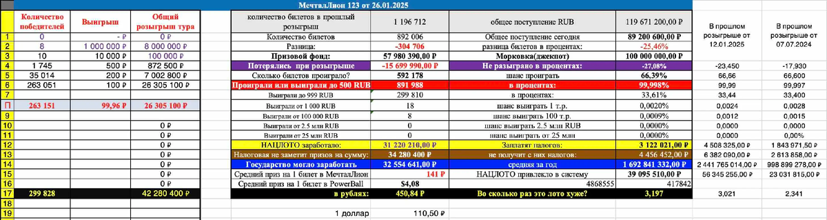 Мечталлион 123 тираж