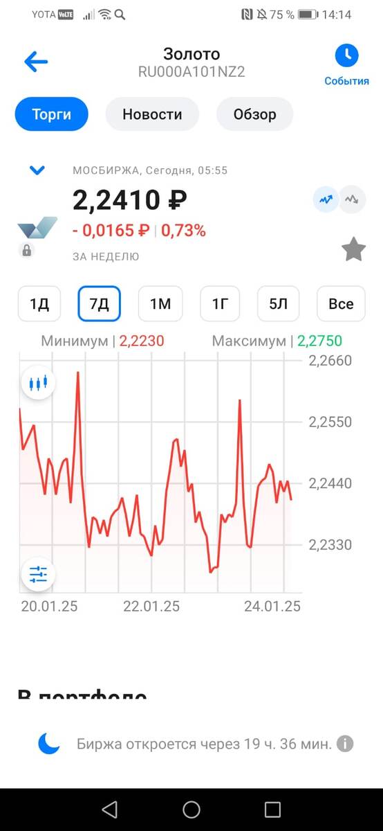 Скрин из личного кабинета автора 