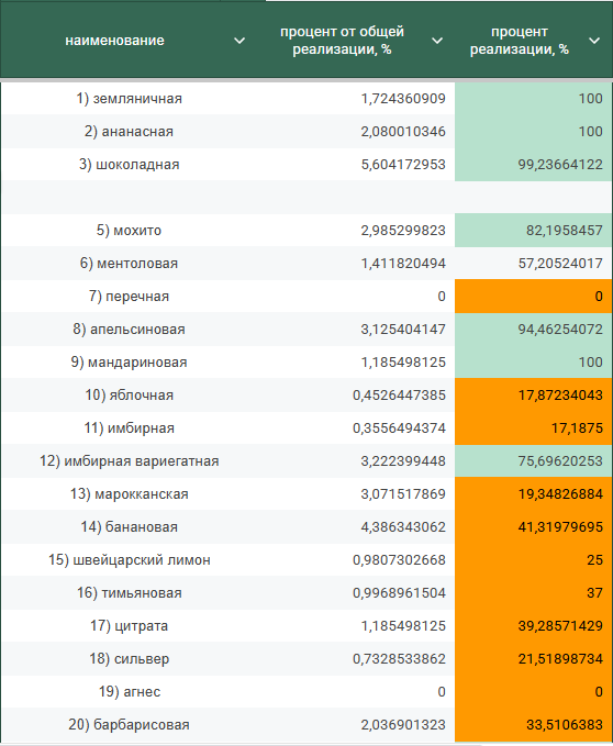 за галерею скажем спасибо подписчику, который меня пнул её сделать
