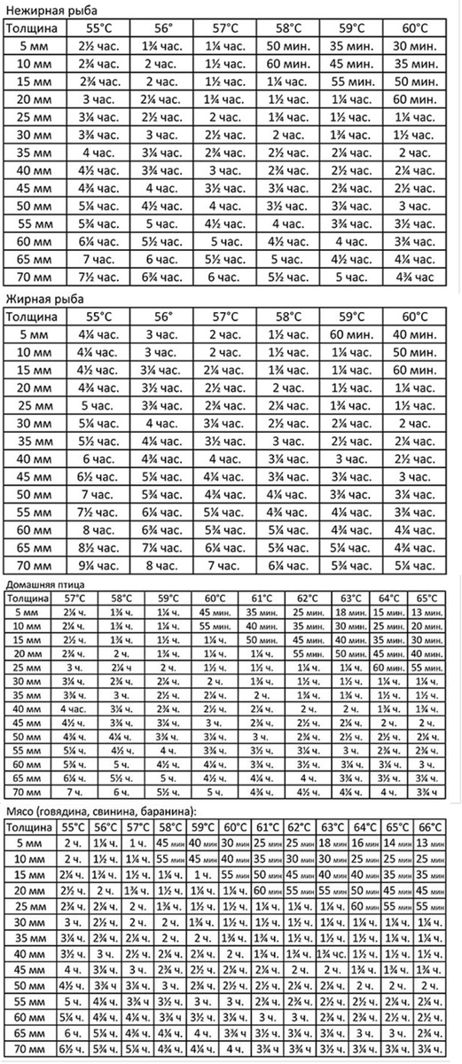 Таблица сувид