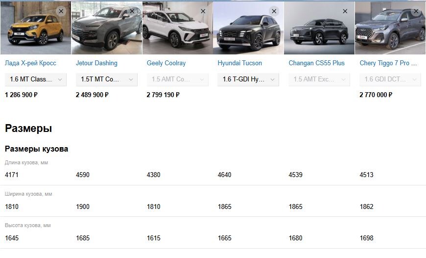 Размеры кузова