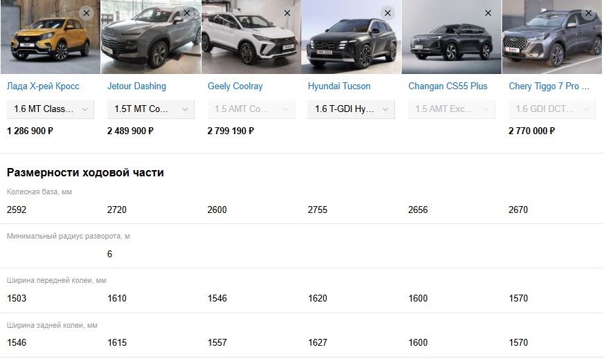 Размеры ходовой части