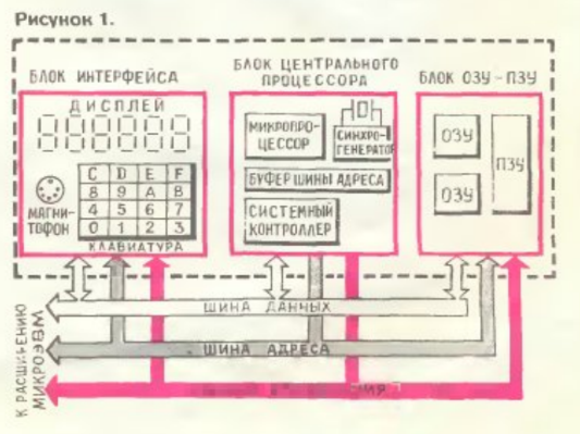 Блок схема компьютера "ЮТ-88" из приложения "ЮТ для умелых рук" журнала "Юный Техник".