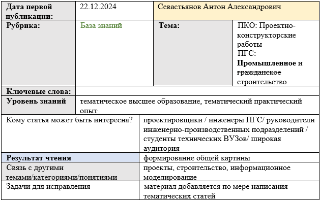 Карточка статьи