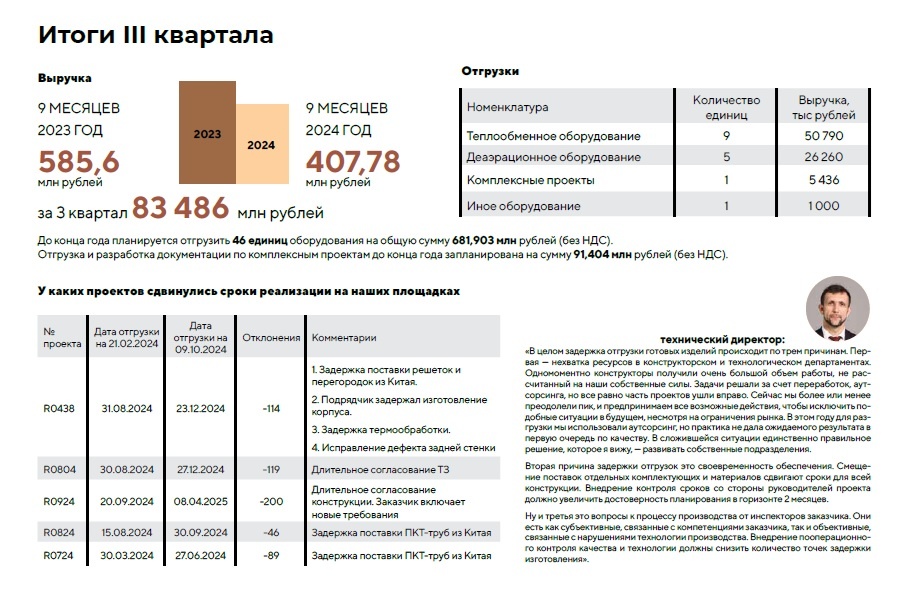 Фрагмент первого выпуска газеты