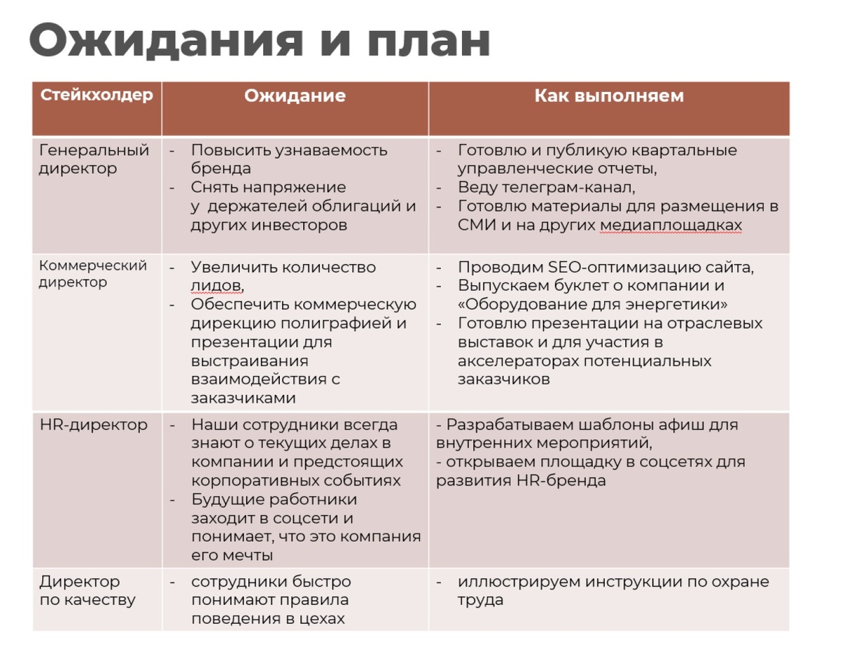 Таблица с результатами переговоров с внутренними заказчиками