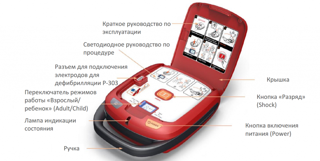 Автоматический наружный дефибриллятор Heart Guardian HR-501