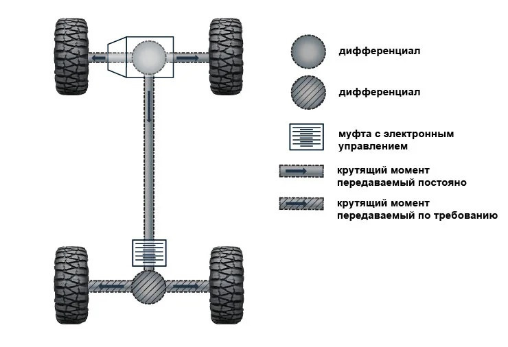 Основные причины и последствия