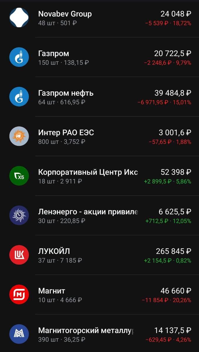 Состав портфеля на 26.01.2025. Часть 1.