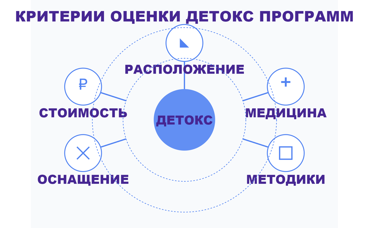 Критерии оценки детокс программ в санатории