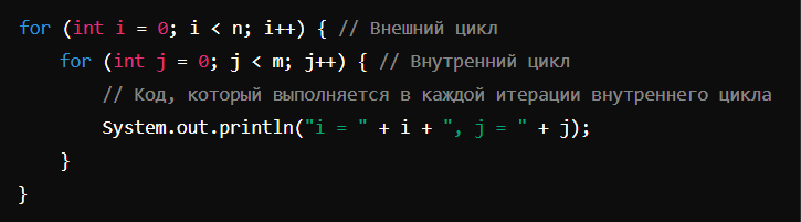 пример вложенного цикла for