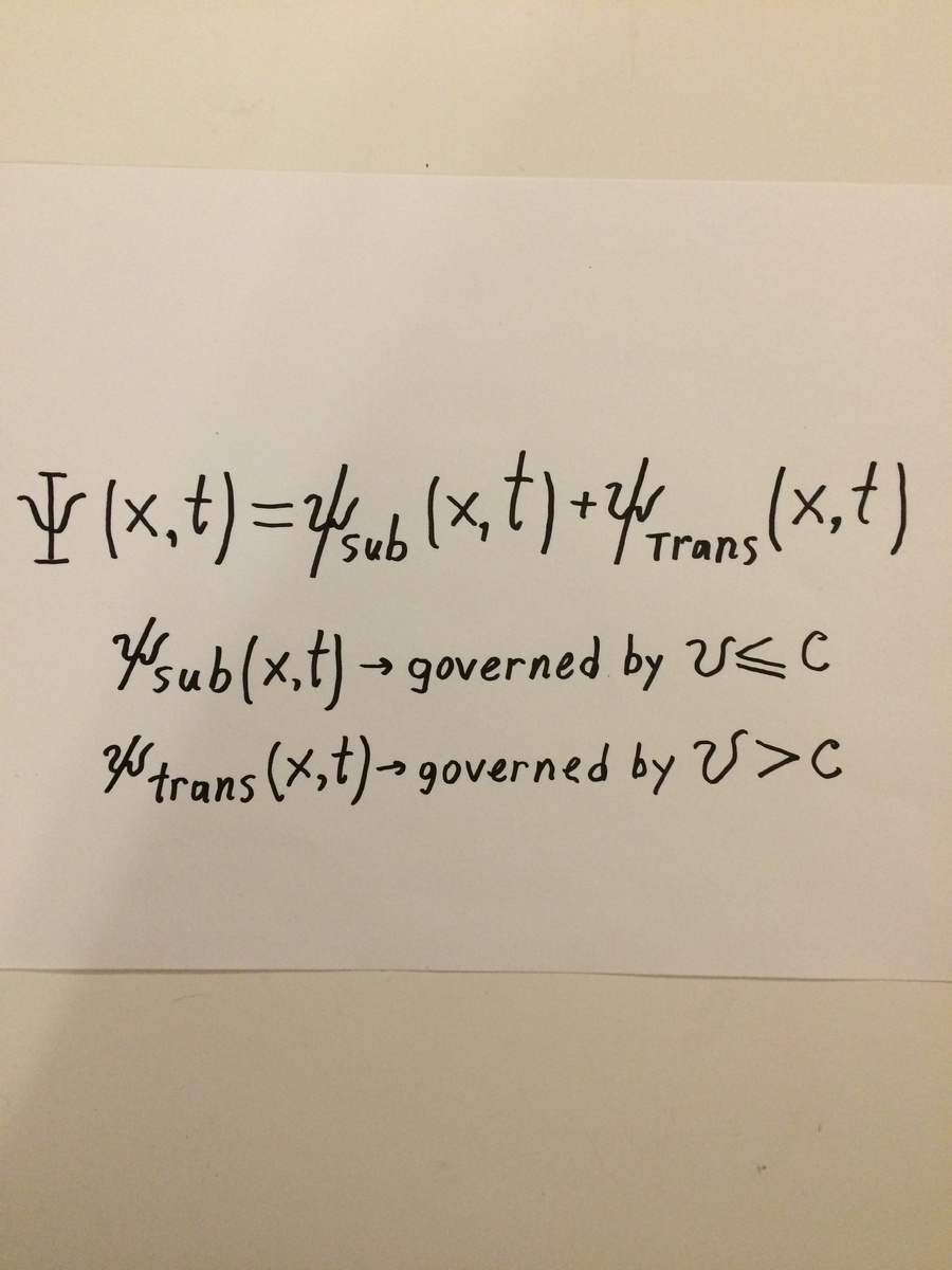 Modified Wave Function - Alex Kostikov