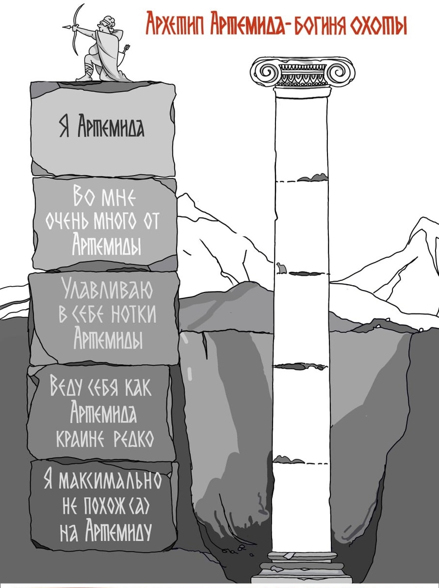 Насколько вы похохи на Артемиду в питании?
