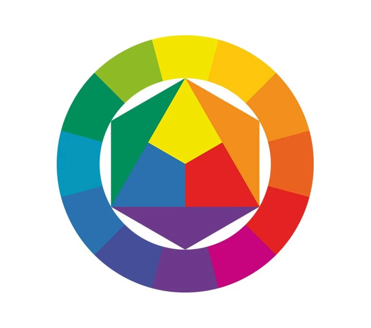 Основы цветовой теории (фото: cdn.prod.website-files.com)