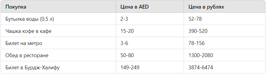 Таблица актуальных цен в дирхамах и рублях
