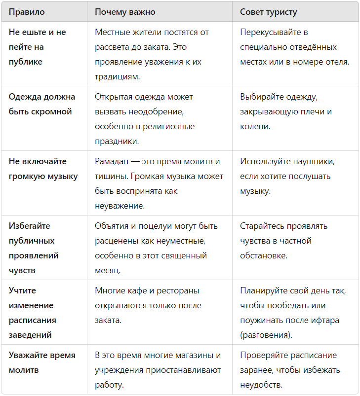Основные правила для туристов в Рамадан