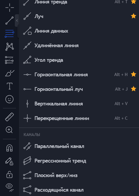 Лишь малая часть доступных инструментов
