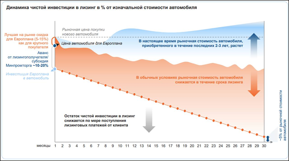 Европлан облигации рейтинг. Европлан облигации рейтинг. Кредитный рейтинг облигаций это. Европлан облигации рейтинг. Рейтинг эмитента.