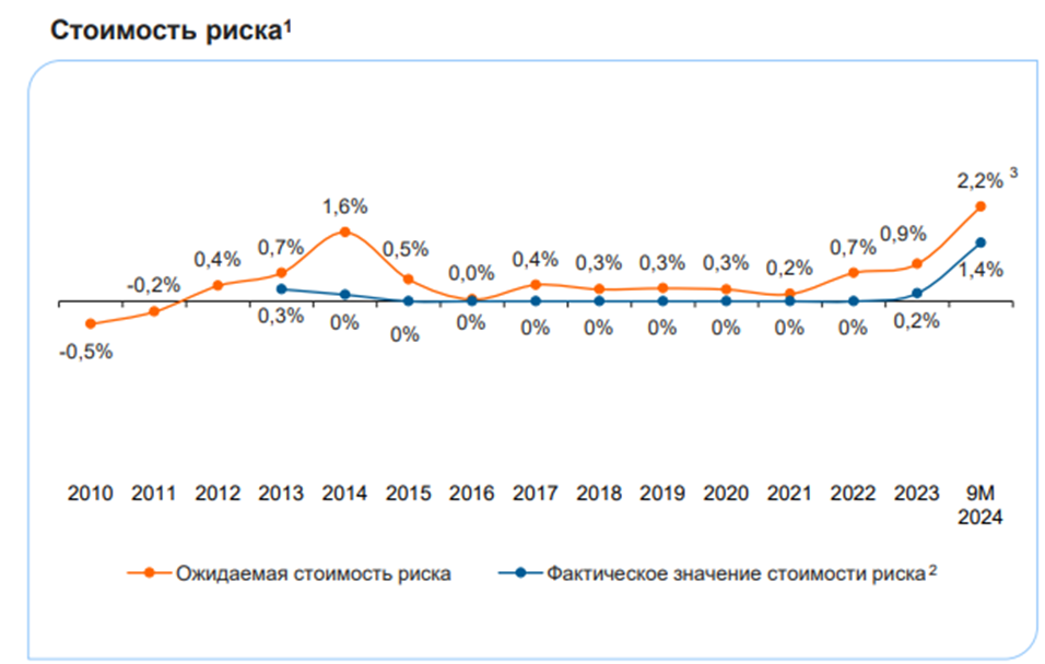 Европлан облигации рейтинг. Кредитные рейтинги облигаций таблица. Рейтинг ценных бумаг. Европлан логотип. Кредитный рейтинг компании.