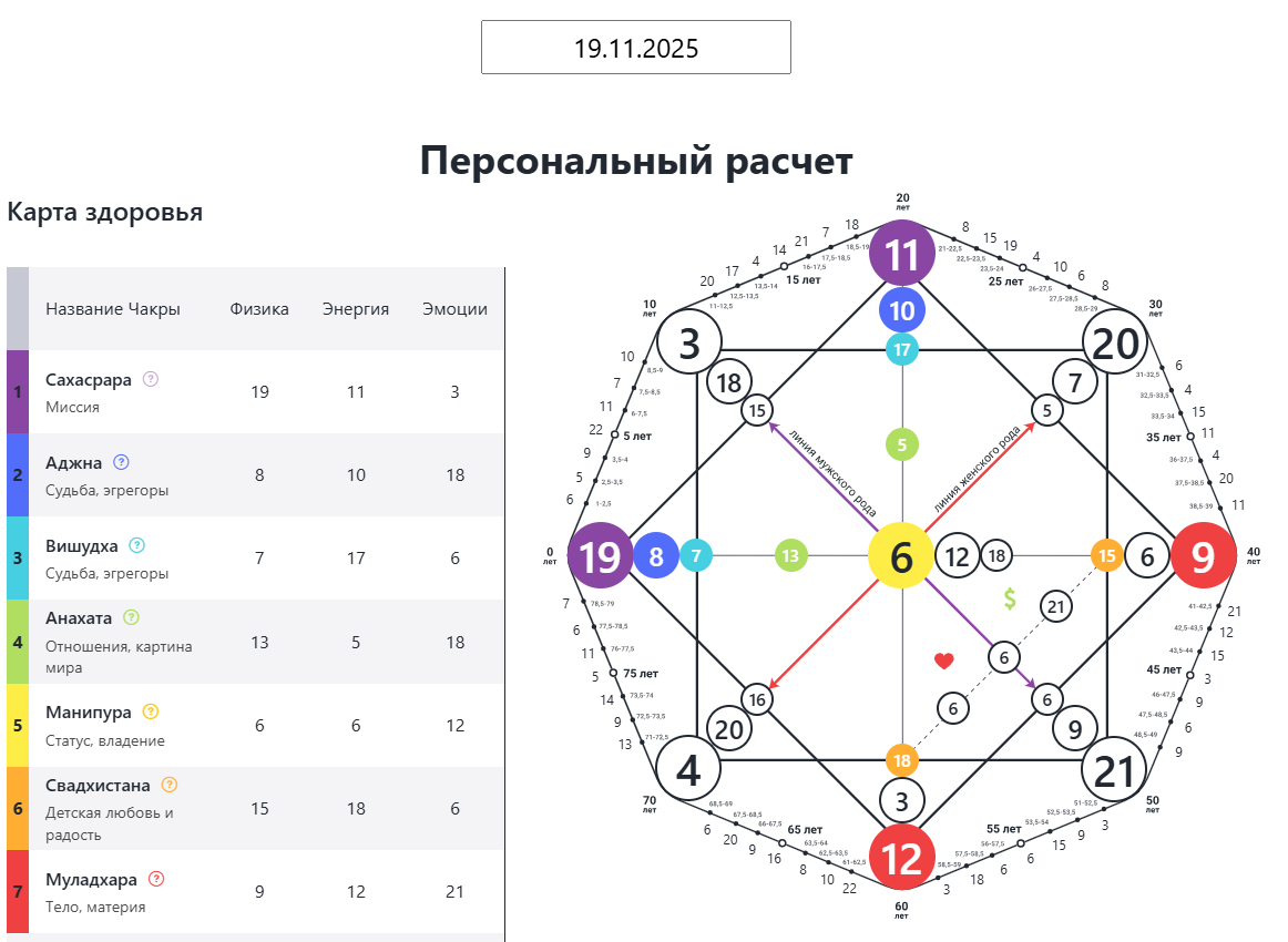 Матрица на февраль 2025 года