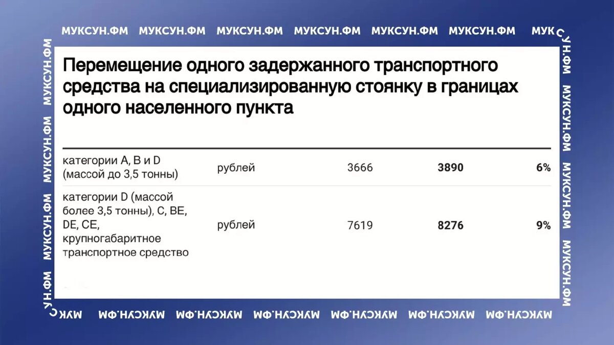     Источник: Проект приказа РТС