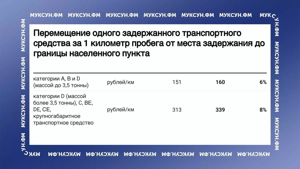     Источник: Проект приказа РТС