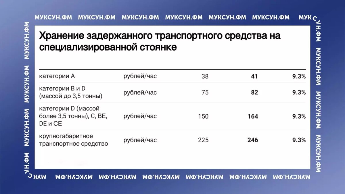     Источник: Проект приказа РТС
