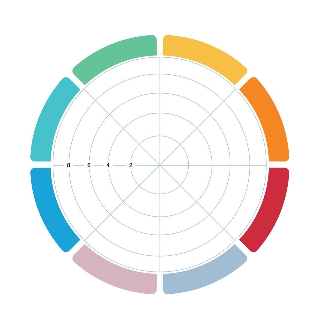 Пример колеса проекта