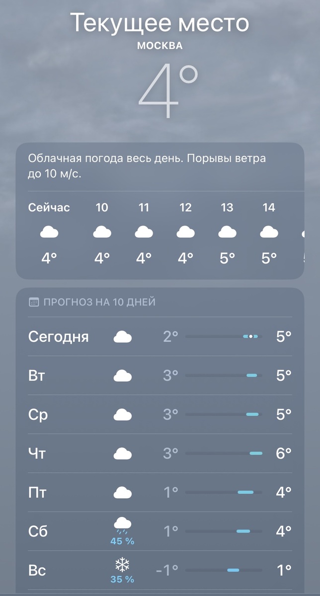 Второй месяц зимы подходит к концу 👀