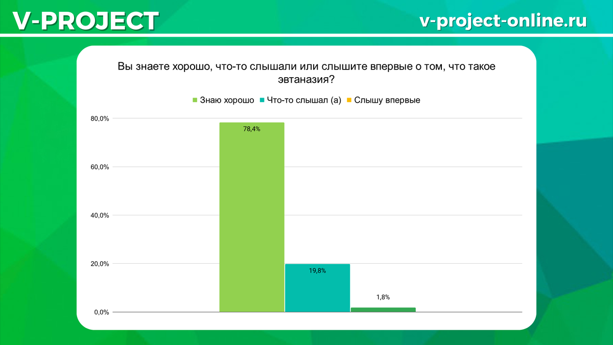 Собственный креатив