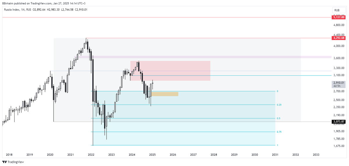 Общая картина.