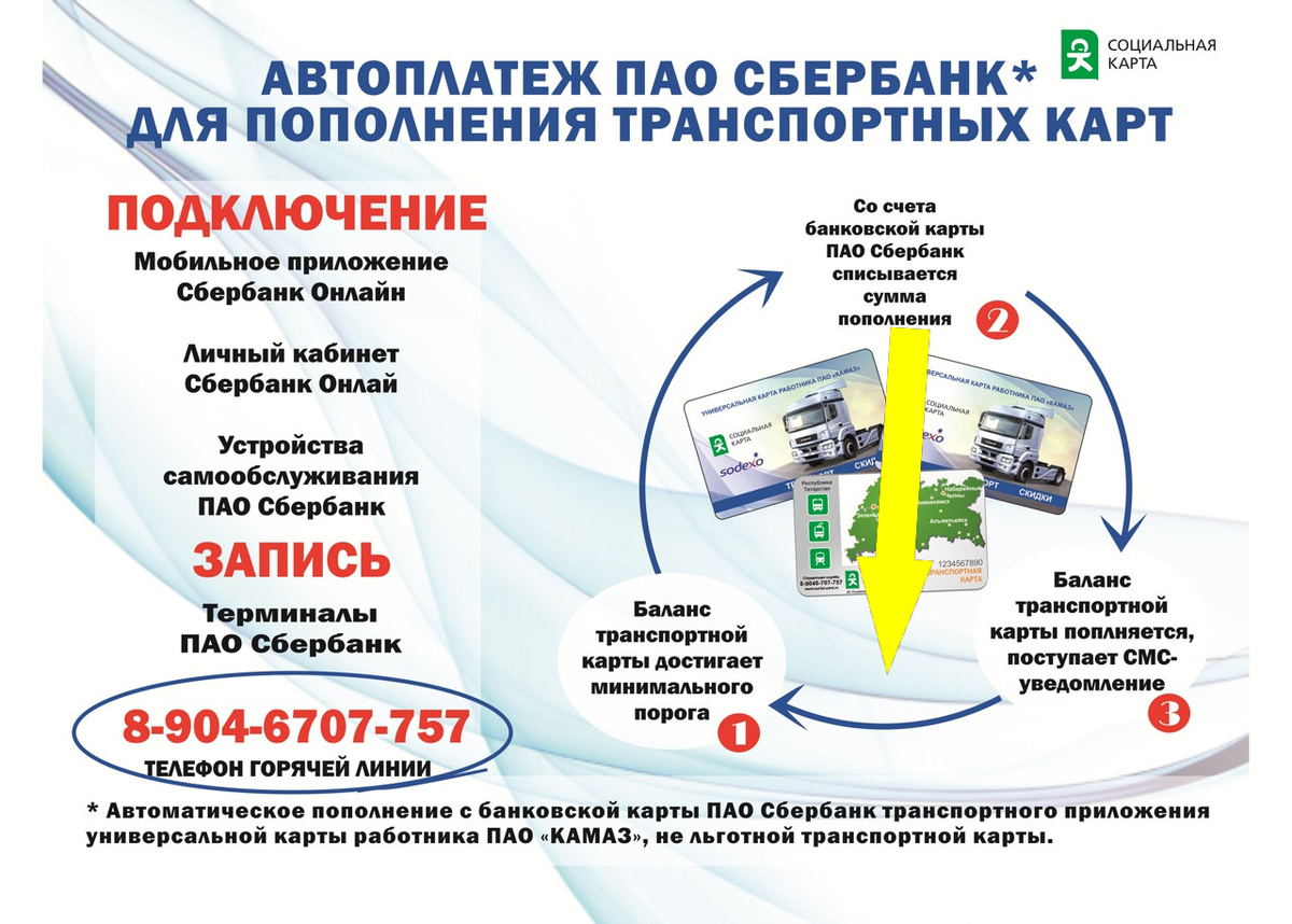    Как отключить автоплатеж в Сбербанке без лишних проблем